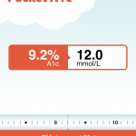 This app changed my practice: Pocket A1C