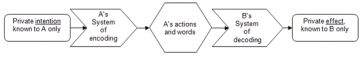 Recognizing the Potential Influence of the Interpersonal Gap in Teaching