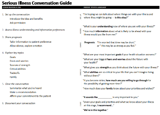 Serious-Illness-Conversation-Chart