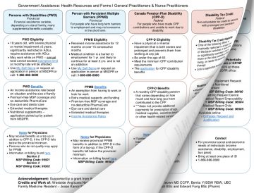 View Government Assistance Forms