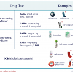 Asthma and COPD as-needed inhalers (SABD): where refills matter!