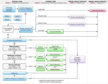 Diagnosis of anxiety conditions in primary care: Part 1