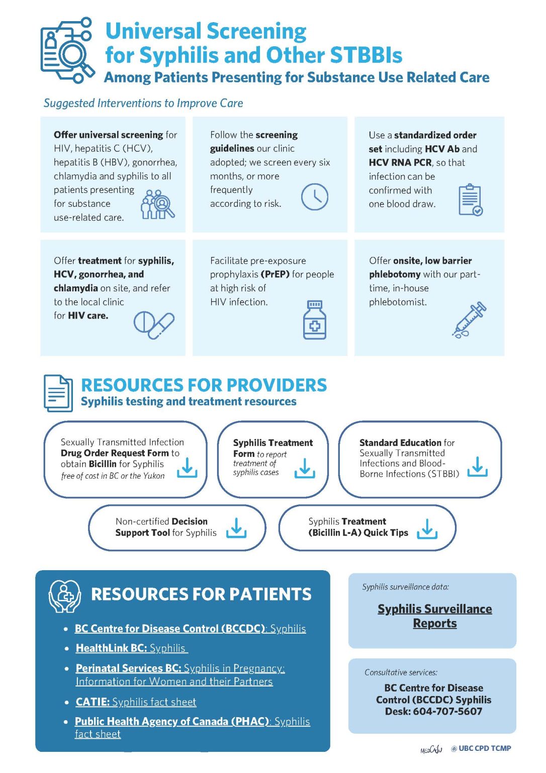 Universal screening for syphilis and other STBBIs among patients ...