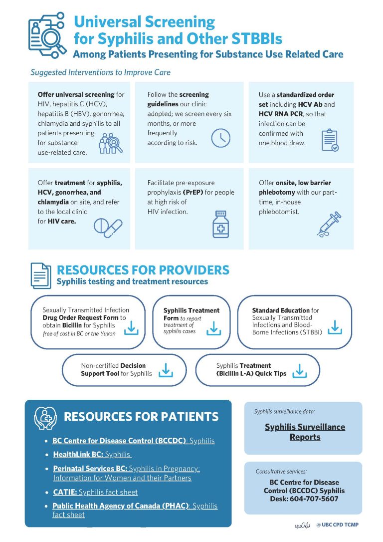 Universal screening for syphilis and other STBBIs among patients ...